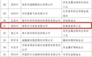 喜報(bào)！洛陽正大榮獲省級(jí)榮譽(yù)！